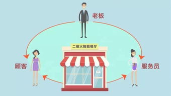 赵光军 逆风十年，他钻出餐饮业的科技之火